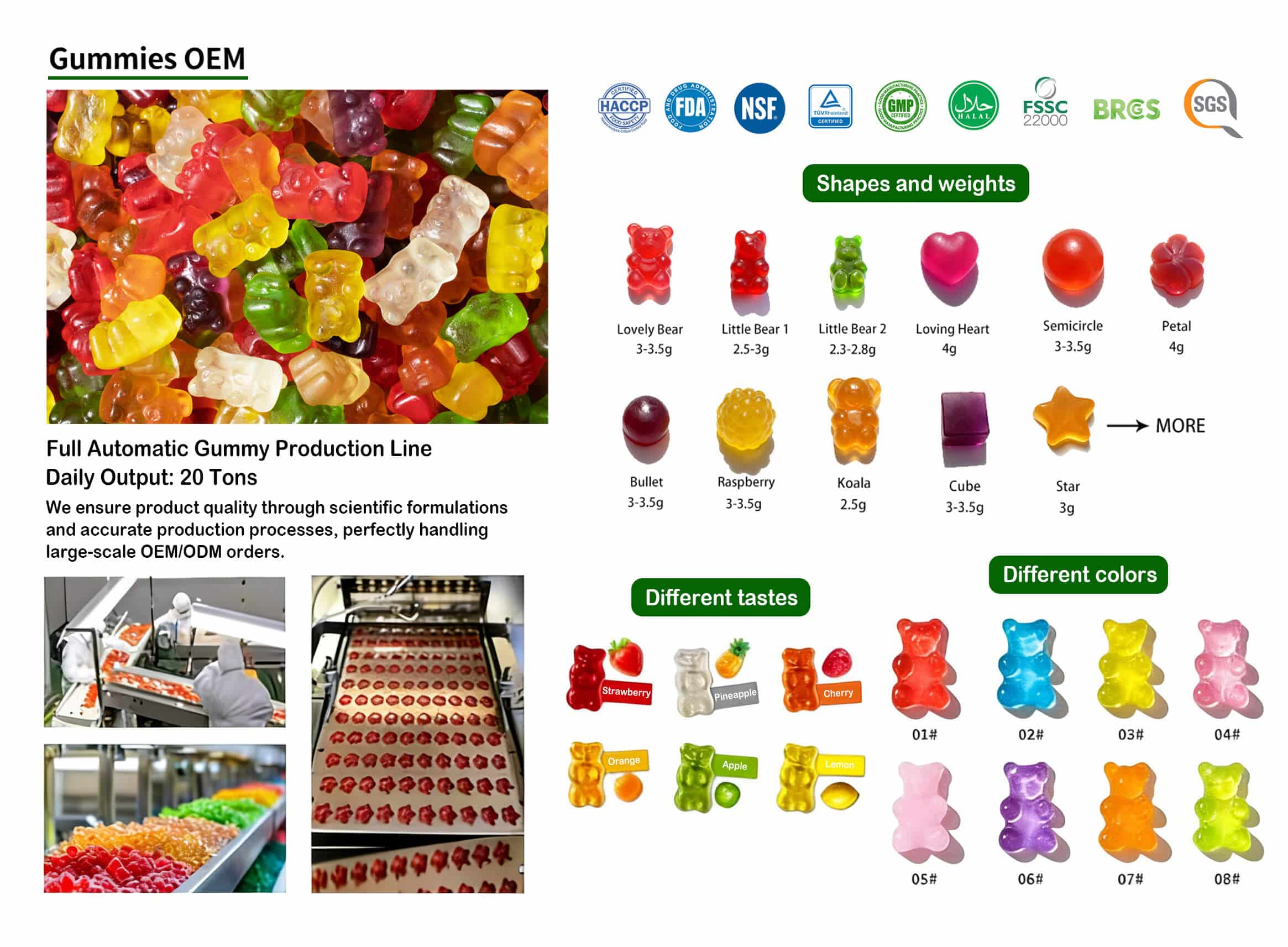 Gummies OEM&ODM