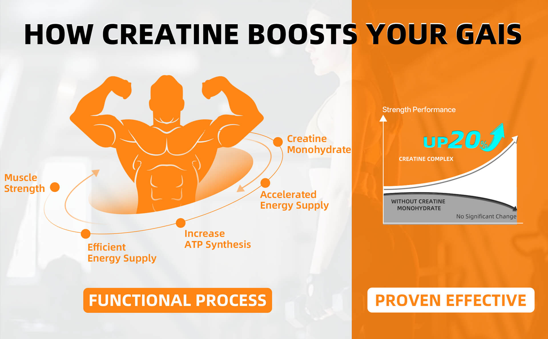 private label high potency creatine gummies